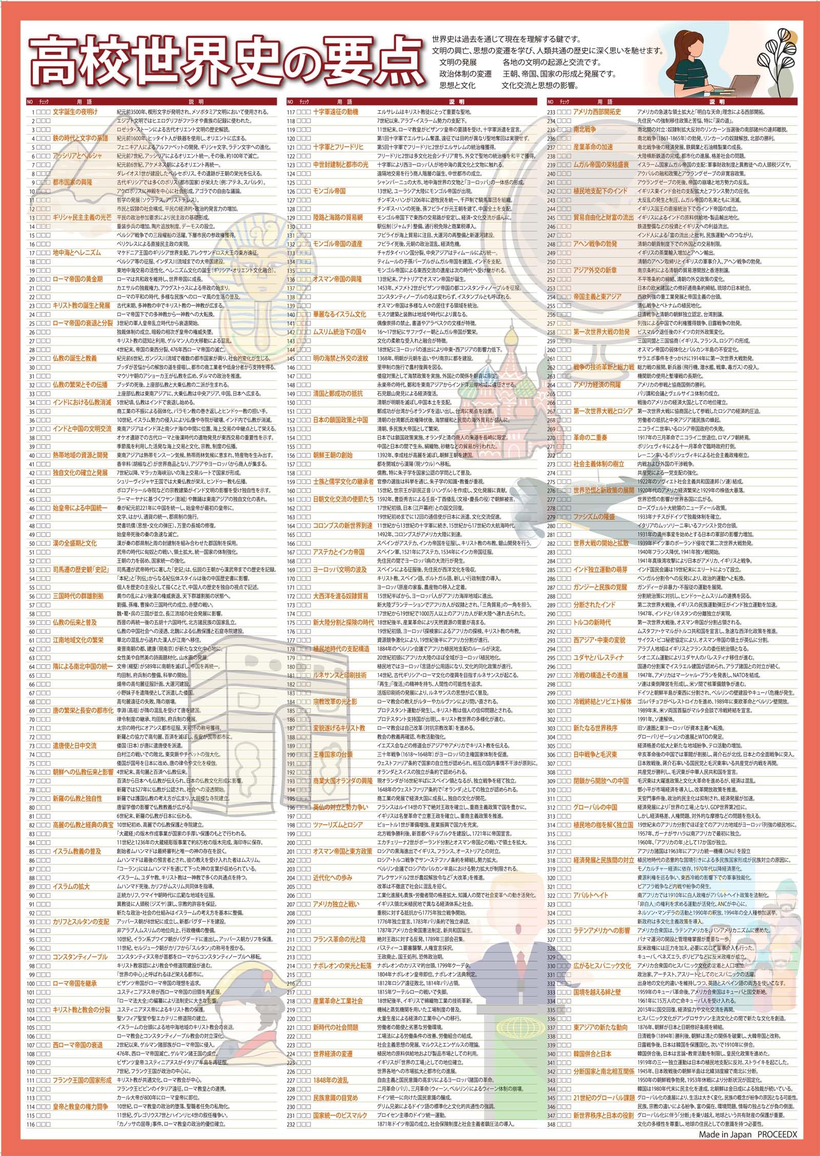 Amazon | proceedx 学習ポスター1568高校世界史の要点 勉強部屋 教室